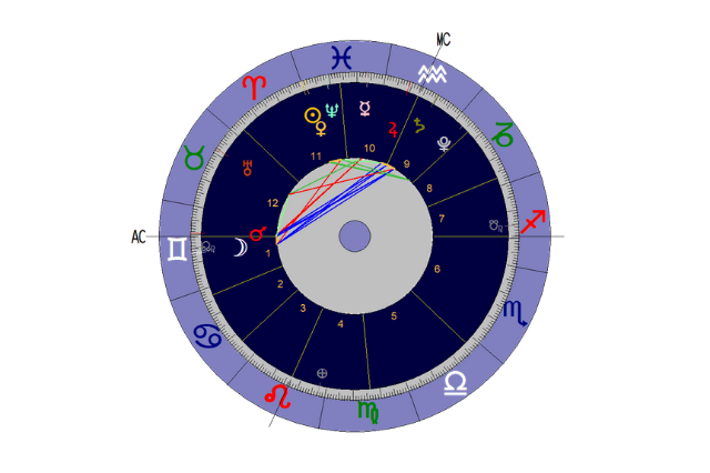 0_de_Aries_2021.png